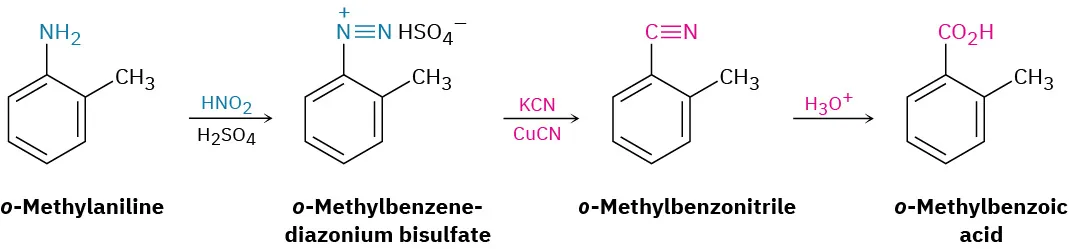 o-Methylaniline reacts with nitrous acid and sulfuric acid to form o-methylbenzene-diazonium bisulfate. This reacts with potassium cyanide and copper cyanide to form o-methylbenzonitrile. This reacts with hydronium forming o-methylbenzoic acid.