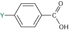 The structure of substituted benzoic acid. The substituent Y is placed in the para position of the carboxylic acid group in the benzene ring.
