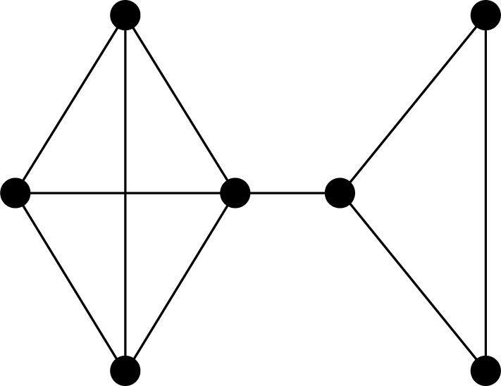 A graph shows a quadrilateral and a triangle. One of the vertices of the quadrilateral is connected with one of the vertices of the triangle. The quadrilateral has two diagonal edges.