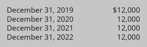 December 31, 2019, $12,000; December 31, 2020, $12,000; December 31, 2021, $12,000; December 31, 2022, $12,000.