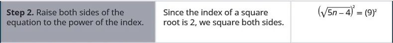 Step 2 is to raise both sides of the equation to the power of the index. Since the index of a square root is 2, we square both sides. Remember that the square of the square root of “a” is equal to “a”. The equation that results is the square of the square root of the quantity 5 n minus 4 in parentheses equals 9 squared. This simplifies to 5 n minus 4 equals 81.