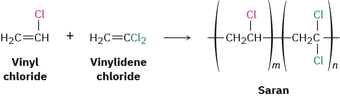 Vinyl chloride reacts with vinylidene chloride to form the polymer named saran depicted in parentheses. m denotes the vinyl chloride unit and n denotes vinylidene chloride unit in the product.