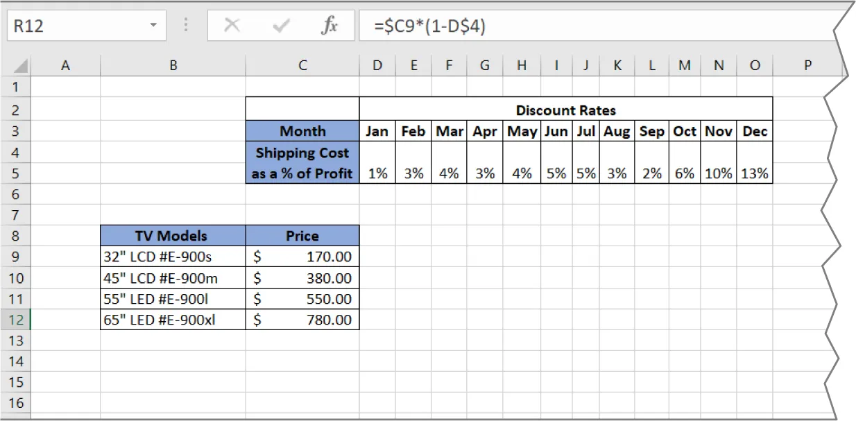 Column B lists TV Model information starting in Row 8. Column C lists Months, and Shipping/Price information. Columns D to O list months and percentages for Profits. Formula bar displays =$C9*(1-D$4).