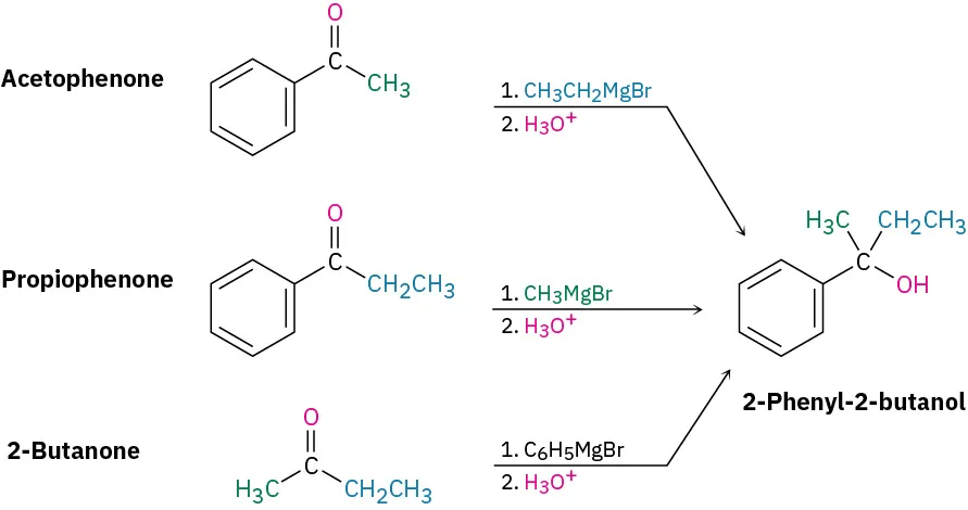 Acetophenone reacts with ethylmagnesium bromide, then hydronium to form 2-phenyl-2-butanol. Propiophenone reacts with methylmagnesiumbromide, then hydronium to form 2-phenyl-2-butanol. 2-butanone reacts with phenylmagnesium bromide, then hydronium to form 2-phenyl-2-butanol.