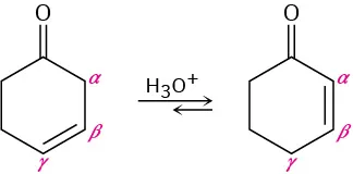 3-cyclohexenone with alpha, beta, and gamma carbons indicated and a double-bond between the beta and gamma carbons reacts with acid to form 2-cyclohexenone with a double-bond between the alpha and beta carbons.