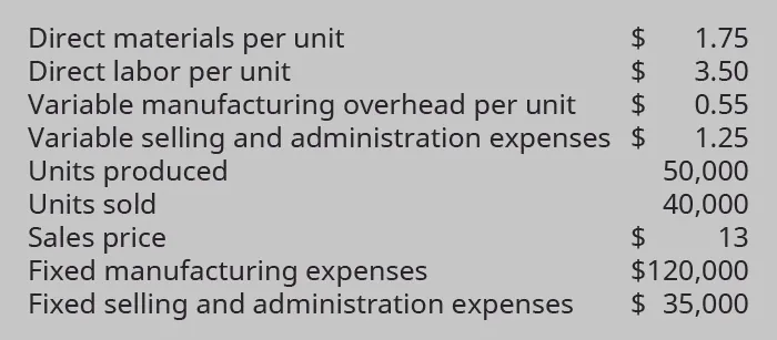 Direct materials per unit $1.75; Direct labor per unit $3.50; Variable manufacturing overhead per Unit $0.55; Variable Selling and administration expenses $1.25; Units produced 50,000; Units sold 40,000; Sales price $13; Fixed manufacturing expenses $120,000; Fixed selling and administration expenses $35,000.
