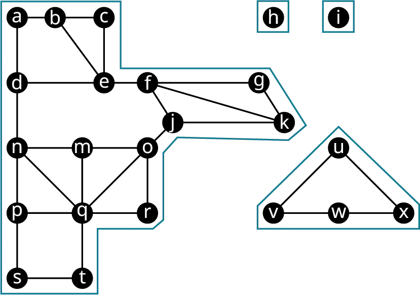 A graph with 23 vertices. The edges are as follows: a b, b c, a d, b e, c e, d e, e f, f g, d n, f j, f k, g k, j k, j o, n m, m o, n p, n q, m q, q o, o r, u v, u w, u x, p q, q r, v w, w x, p s, q t, and s t. The vertices h and i are separated. The graph is divided into two blocks.