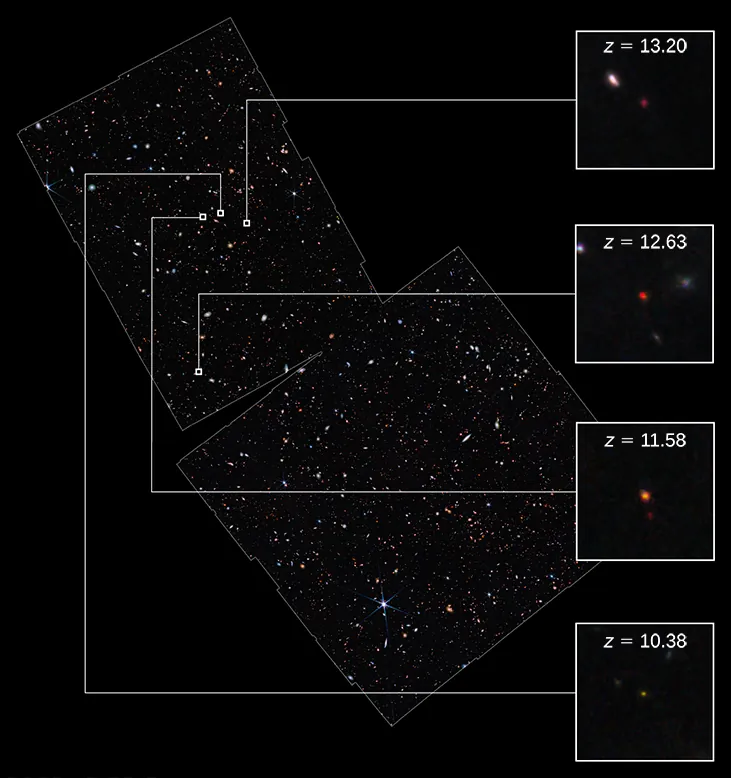 Gravitational Lens/Galaxy Cluster Abell 2744. In this visible light image of the rich galaxy cluster Abell 2744, small white boxes, labeled "a", "b" (left of center) and "c" (lower right) mark the positions of three images of the same distant galaxy. The insets at upper right show enlargements of the galaxy (arrowed) at those positions.