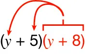 Two binomials, (y + 5) and (y + 8), with red arrows indicating distribution from each y in the parentheses, and a red bracket grouping both terms.