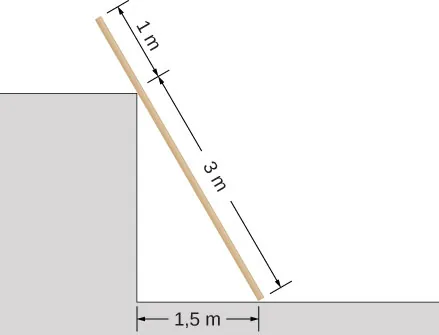 Na rysunku przedstawiono jednolitą deskę, która opiera się o narożnik ściany. Część deski od podłogi do naroża ściany ma długość 3 m, a 1 m deski wystaje ponad narożnik. Odległość między częścią deski, która dotyka podłogi, a ścianą wynosi 1,5 m.