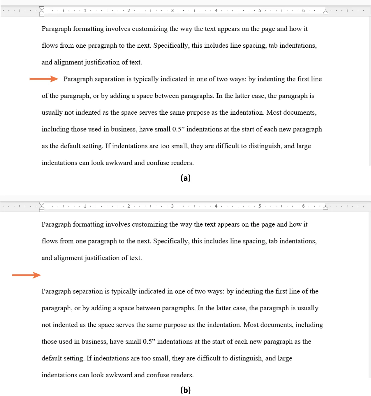 (a) A document is shown where the start of a paragraph is indented. (b) A document is shown with a blank space between paragraphs and no indents visible.