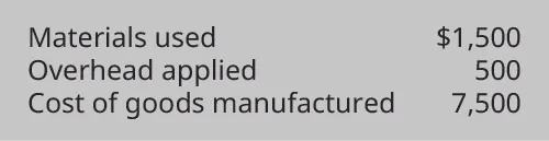 Figure lists Materials used as $1,500, Overhead Applied as 500, and Cost of Goods Manufactured as 7500.