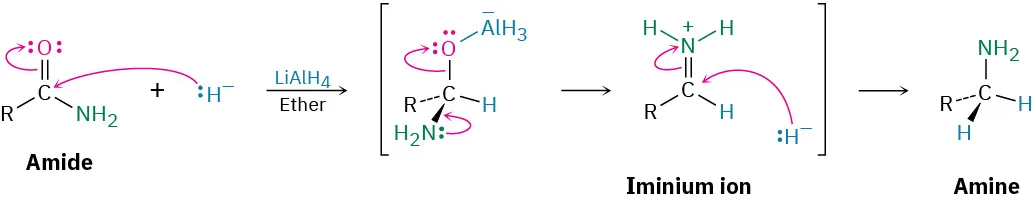 The curly arrow mechanism for hydride addition to an amide using lithium aluminum hydride in ether forming an amine via an iminium ion intermediate.