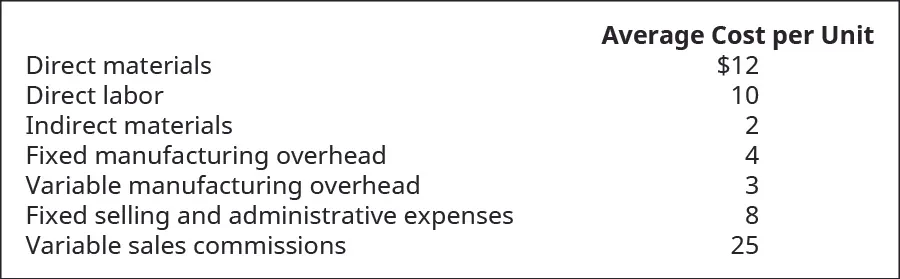 Average Cost per Unit: Direct materials $12, Direct labor 10, Indirect materials 2, Fixed manufacturing overhead 4, Variable manufacturing overhead 3, Fixed selling and administrative expenses 8.