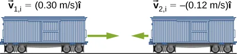 Two train cars are shown moving toward each other. The car on the left is moving with v sub i 1 equals 0.30 meters per second i hat to the right, and the car on the right is moving with v sub i 2 equals -0.12 meters per second i hat to the left.
