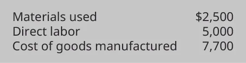 Figure lists Materials used as $2,500, Overhead Applied as 5000, and Cost of Goods Manufactured as 7700.