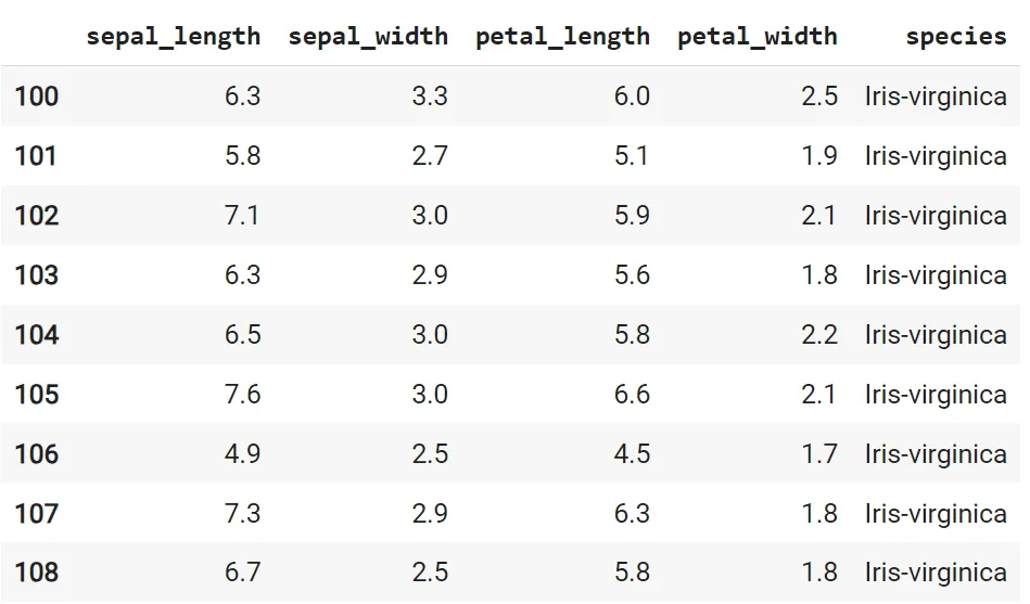 A Python output table displaying a portion of the Iris dataset, specifically Iris-virginica species. Columns include sepal length, sepal width, petal length, petal width, and species. Rows show data for individual Iris flowers.