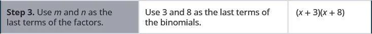Step 3 is to use m and n, in this case, 3 and 8, as the last terms of the binomials. So we get open parentheses x plus 3 close parentheses open parentheses x plus 8 close parentheses