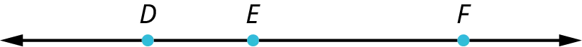 A line with three points, D, E, and F marked on it.