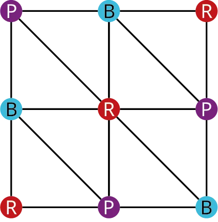 A graph has nine vertices. The vertices are arranged in 3 rows and 3 columns. Row 1: P, B, and R. Row 2: B, R, and P. Row 3: R, P, and B. In each graph, the outer vertices are connected to form a square. A vertical line and a horizontal line at the center connect the vertices along the lines. Diagonal lines from top-left to bottom-right connect the vertices along the lines.