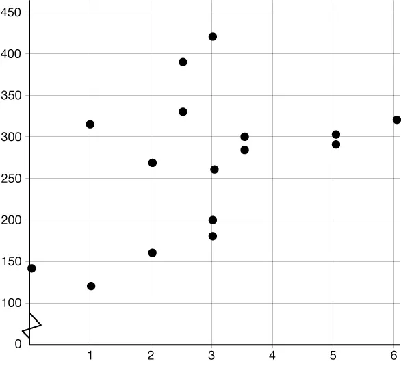 SCATTER PLOT THAT SHOWS A MODERATE POSITIVE CORRELATION.