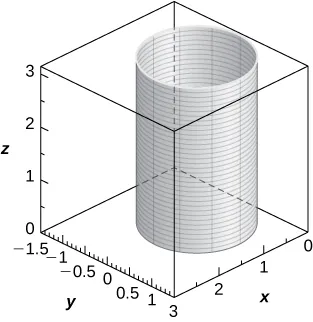 This figure is a right circular cylinder, vertical. It is inside of a box. The edges of the box represent the x, y, and z axes.