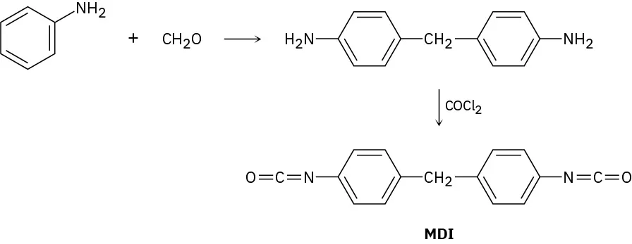 The formation of methanediphenyldidisocyanate. Aniline reacts with formaldehyde to form a polymer. This polymer reacts with phosgene to produce the polymer, M D I.