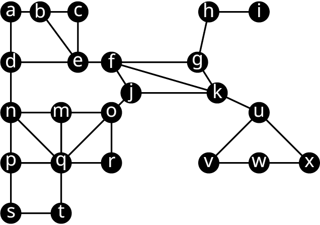A graph with 23 vertices. The edges are as follows: a b, b c, h i, a d, b e, c e, h g, d e, e f, f g, d n, f j, f k, g k, j k, k u, j o, n m, m o, n p, n q, m q, q o, o r, u v, u w, u x, p q, q r, v w, w x, p s, q t, and s t.