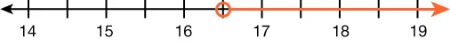 A number line is shown from 14 to 19 with an open circle on 16.5. The number line to the right of 16.5 is highlighted.