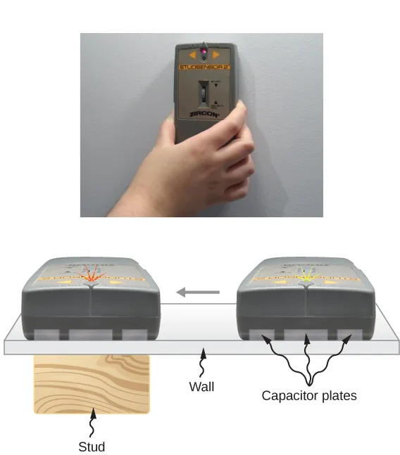Figure a is a photograph of a person’s hand holding an electronic stud finder against a wall. Figure b shows the cross section of a wall with a wooden stud behind it. The electronic stud finder is being slid across the wall on the other side. It has capacitor plates that touch the wall.