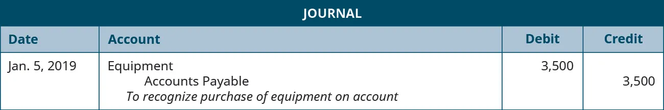 A journal entry dated January 5, 2019. Debit Equipment, 3,500. Credit Accounts Payable, 3,500. Explanation: “To recognize purchase of equipment on account.”