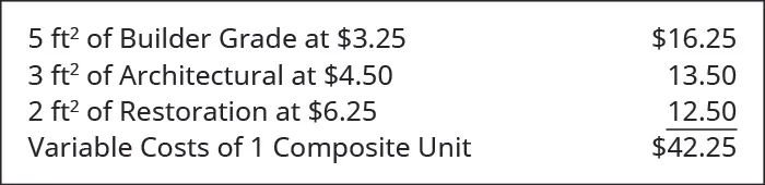 5 square feet of Builder Grade at $3.25 is $16.25. 3 square feet of Architectural at $4.50 is 13.50. 2 square feet of restoration at $6.25 is 12.50 for a total of $42.25.