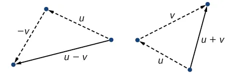 Diagramas de suma y resta de vectores. 