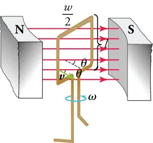 The emf in a straight wire moving at velocity v through a magnetic field B, where the velocity is perpendicular to the magnetic field.