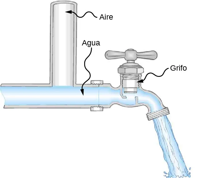 La figura es el dibujo esquemático de unas pocas líneas de agua pequeñas que conducen a las casas individuales y que se unen a la línea de agua principal.