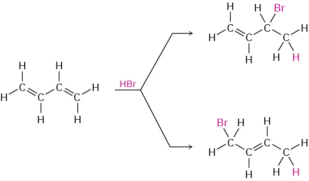 Reaction of 1,3-butadiene with hydrogen bromide  yields either 3-bromo-1-butene or 1-bromo-2-butene.
