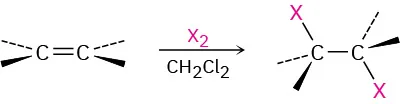 A reaction shows an alkene reacting with dihalide in dichloromethane to form a product, in which each carbon is bonded to a halogen group.