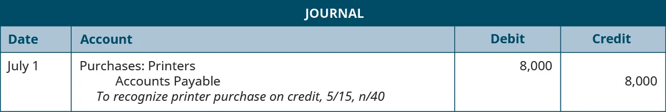 A journal entry shows a debit to Purchases: Packages for $8,000 and a credit to Accounts Payable for $8,000 with the note “to recognize printer purchase on credit, 5 / 15, n / 40.”