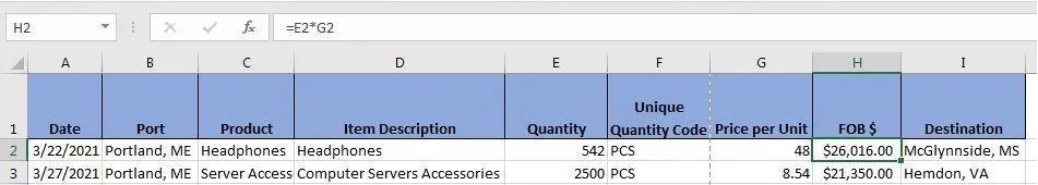 An Excel spreadsheet shows cell H2 selected. The cell says “$26,016.00” and the Formula Bar shows =E2*G2.
