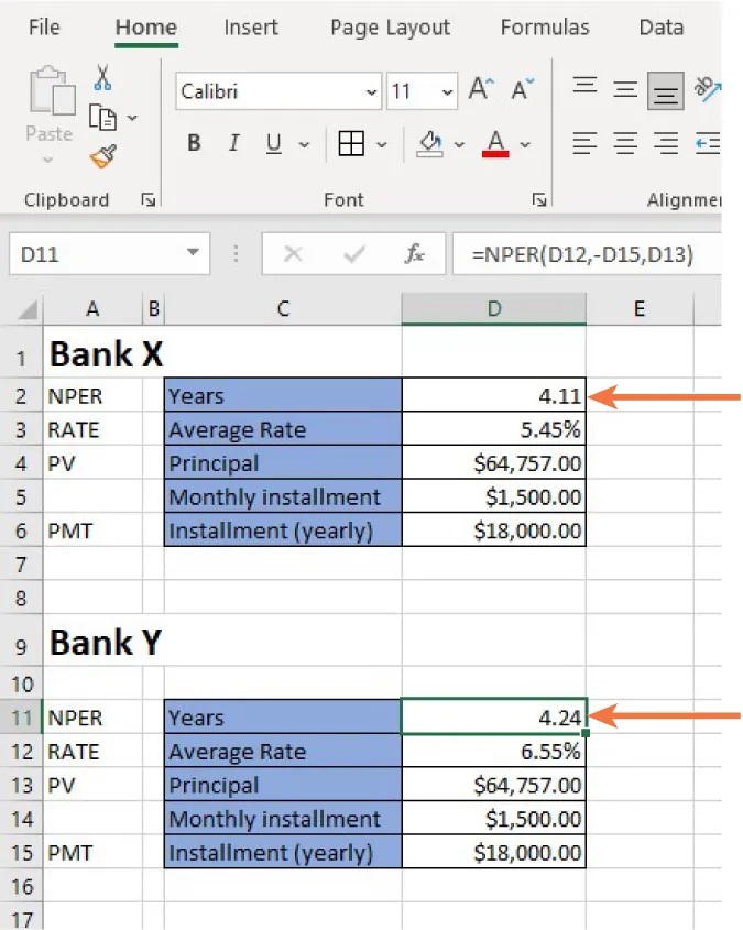 An arrow points to cell D2 listing the NPER (Years) as 4.11 for Bank X. An arrow points to cell D11 listing the NPER (Years) as 4.24 for Bank Y.