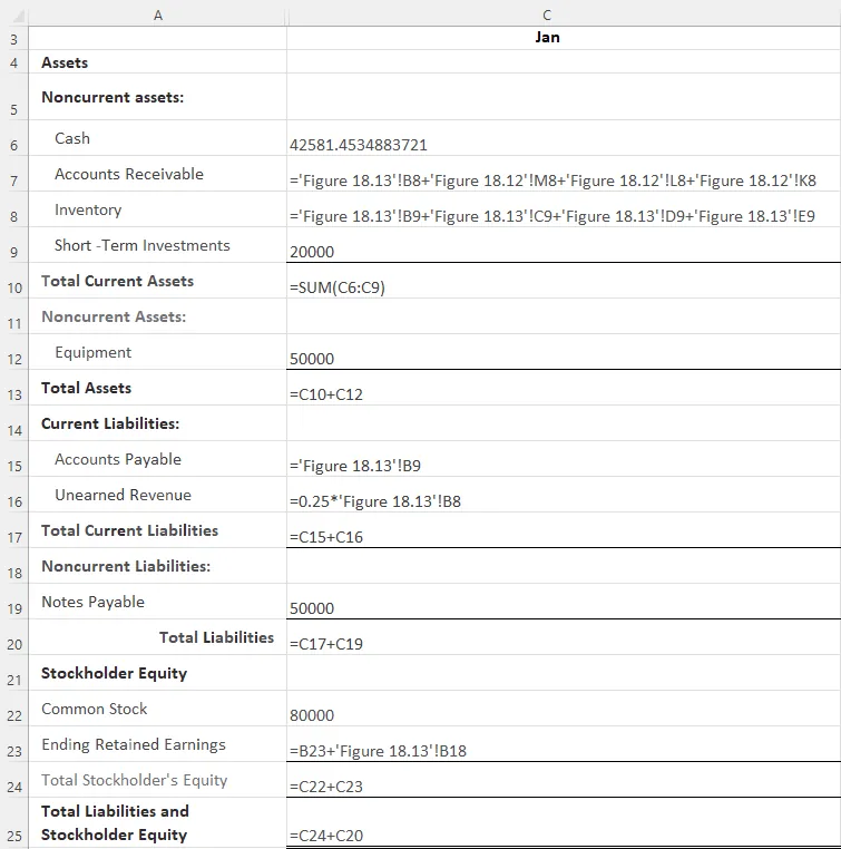 A screenshot of an Excel sheet shows the Forecasted Balance Sheet Formulas. It shows formulae for calculating accounts receivables, inventory, accounts payables, unearned revenue, and ending retained earnings.