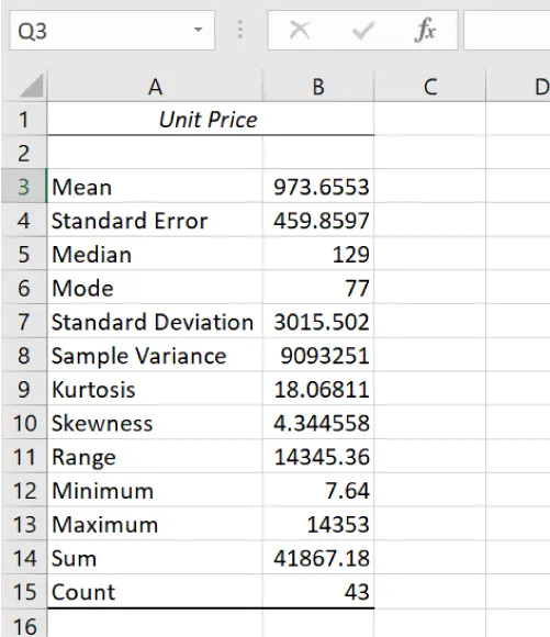 Unit Price spreadsheet header lists numerical data for Mean, Standard of Error, Median, Mode, Standard Deviation, Sample Variance, Kurtosis, Skewness, Range, Minimum, Maximum, Sum, and Count.