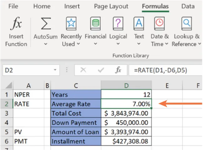 An arrow points to cell D2 where 7.00% is visible and =RATE(D1,-D6,D5) is in the formula bar.