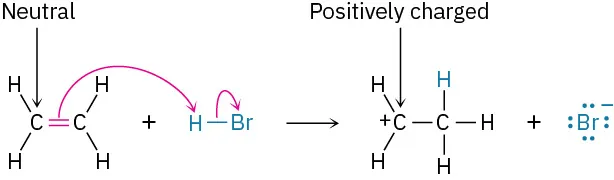 A reaction mechanism shows ethene reacting with hydrogen bromide to form a carbocation and a bromide ion. The C1 of the reactant is labeled as neutral.