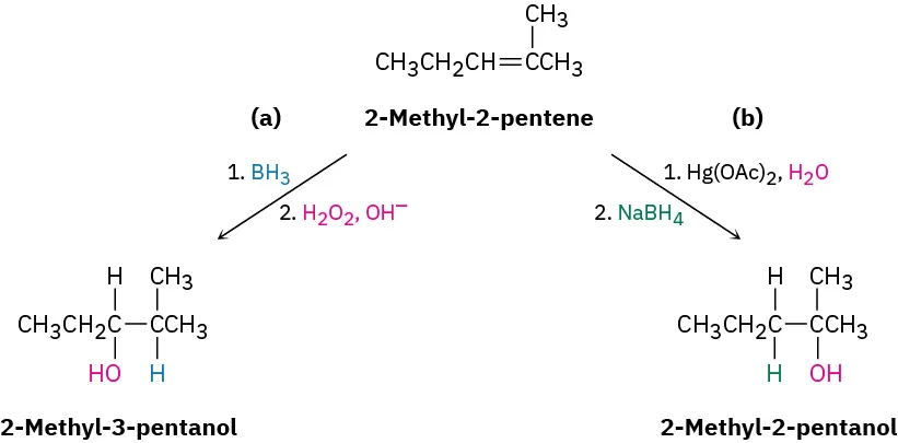 A 2-pathway reaction (a) and (b) shows 2-methyl-2-pentene forming 2-methyl-3-pentanol and 2-methyl-2-pentanol in different reaction conditions.