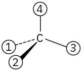 A carbon is single-bonded to substituents 4 (top) and 3 (right), wedge bonded to 2 (front), and dash bonded to 1 (left).