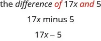The phrase “the difference of 17x and 5”, where the words “of” and “and” are written in red, is written above the phrase “17 x minus 5”. a final phrase written below reads “17 x, minus sign, 5”.