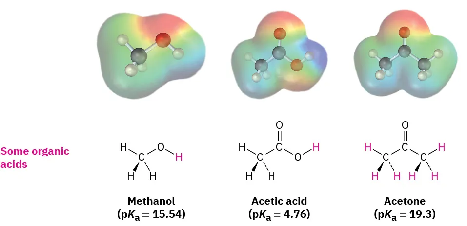 Electrostatic potential maps and wedge-dash structures of methanol, acetic acid, and acetone along with their respective p K a values, 15.54, 4.76, and 19.3.
