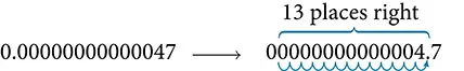 The number 0.00000000000047 is written with an arrow extending to another number: 00000000000004.7. An arrow tracking the movement of the decimal point runs underneath the number. Above the number a label on the number reads: 13 places right.