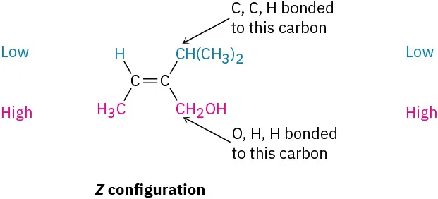A Z-configuration double bond with H (up) and methyl (down, high priority) substituents on the left and isopropyl (up) and hydroxymethyl (down, high priority) substituents on the right.
